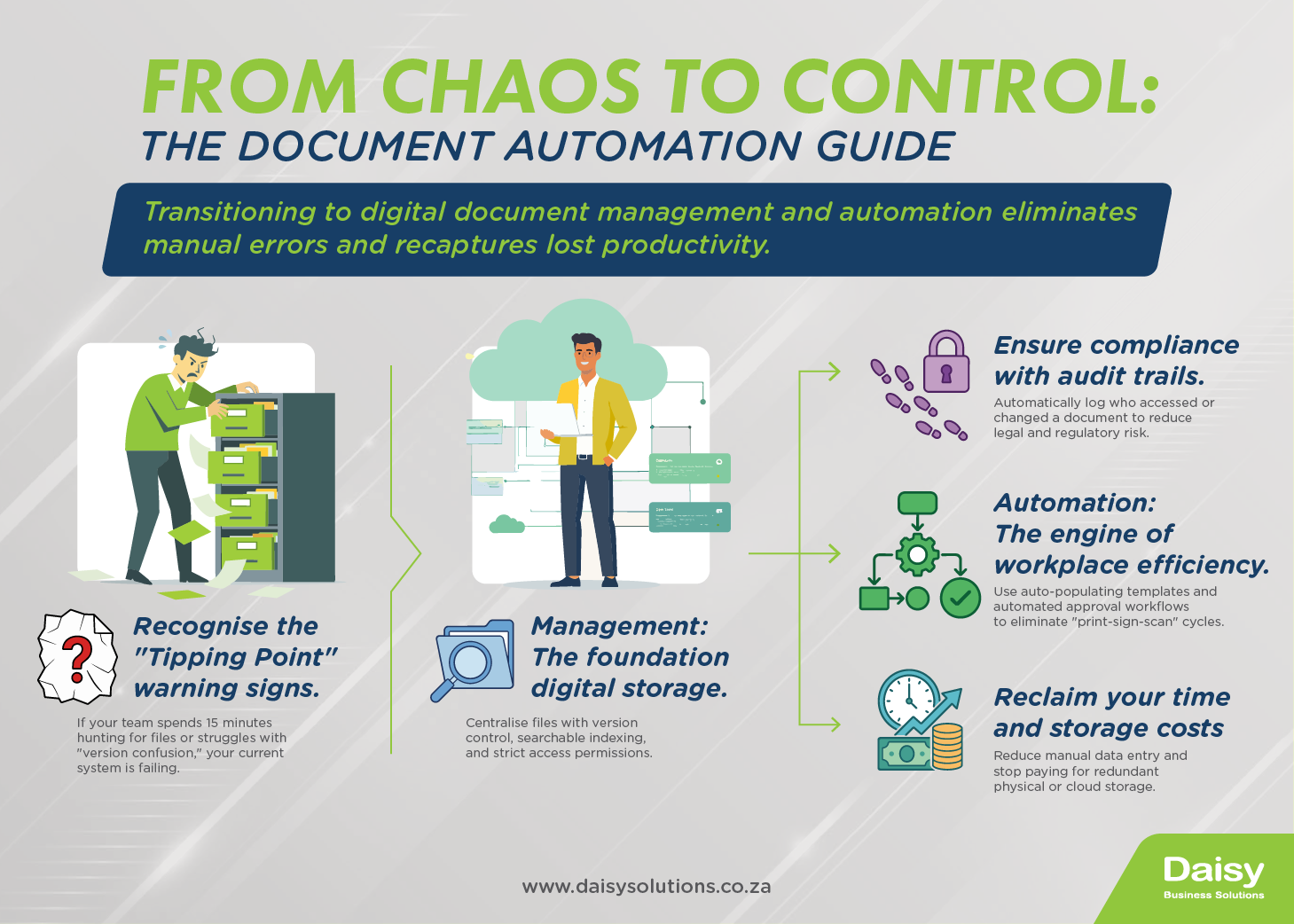 From chaos to control: the document automation guide. Recognise the tipping-point warning signs, centralise files with version control and searchable indexing, then automate to ensure compliance with audit trails, remove print-sign-scan cycles, and reclaim time and storage costs.