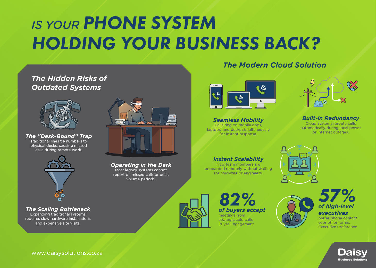 Is your phone system holding your business back? The hidden risks of outdated systems versus the modern cloud solution.